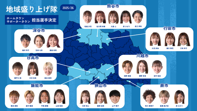 2025/26シーズン ホームタウンおよびサポータータウンにおける「地域盛り上げ隊」担当選手変更のお知らせ