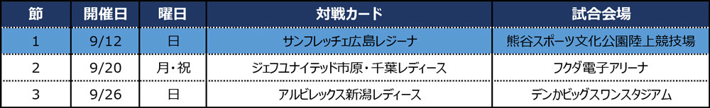 21 22 Weリーグ 第1 3節 日程発表 ちふれasエルフェン埼玉 21 22 Weリーグ 第1 3節 日程発表 ちふれasエルフェン埼玉
