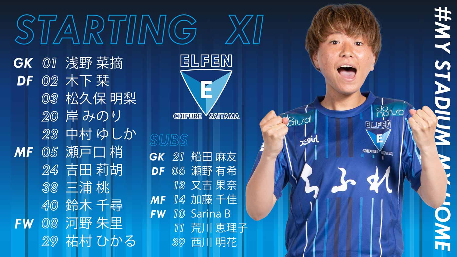 3 26 土 21 22 Yogibo Weリーグ Vs アルビレックス新潟レディース 試合結果 ちふれasエルフェン埼玉